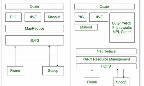 hadoop1.2.1 源码